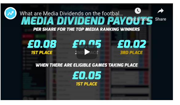 football index dividends